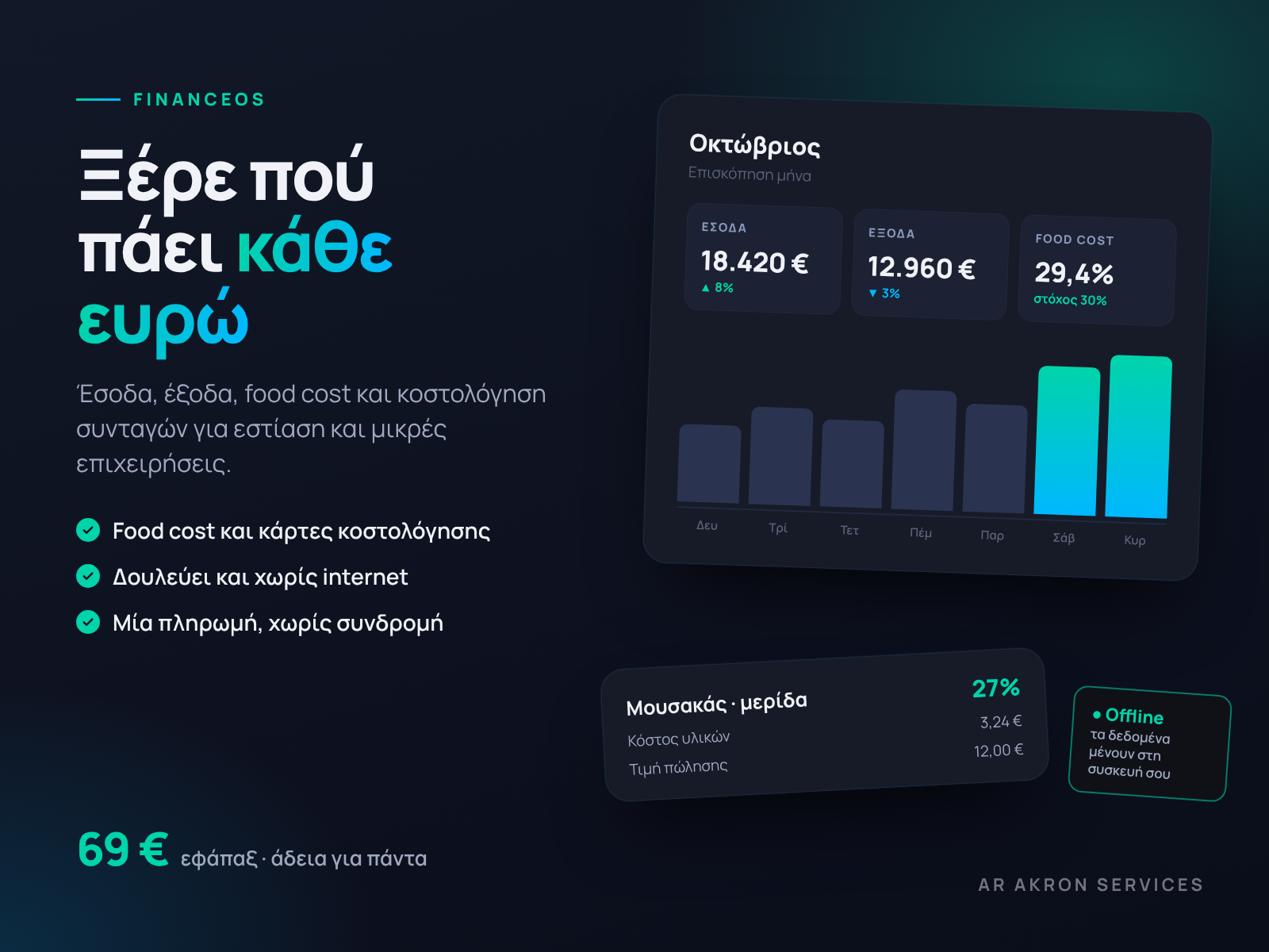 Αρχική σελίδα του GoFinanceOS, εφαρμογής οικονομικής διαχείρισης για εστιατόρια και καφέ